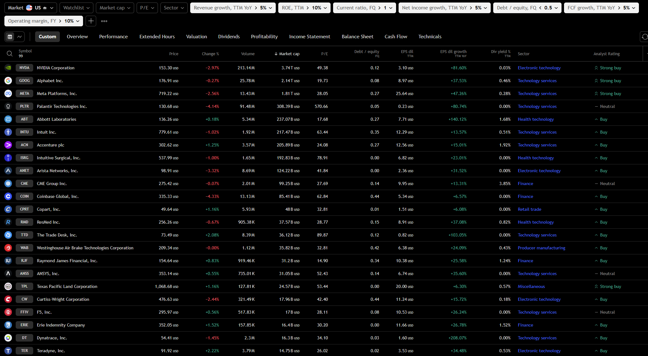 How to Screen Stocks Like a Pro: My 7-Filter System to Eliminate Junk Companies