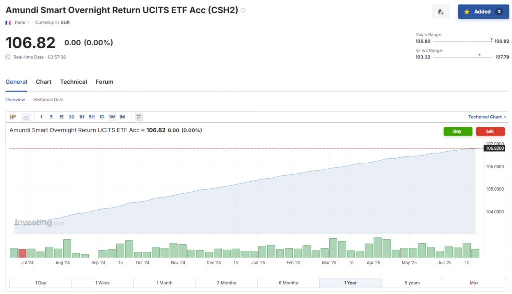 Where I Park My Cash: Ultra-Short Bond ETFs for Better Returns Than Bank Deposits