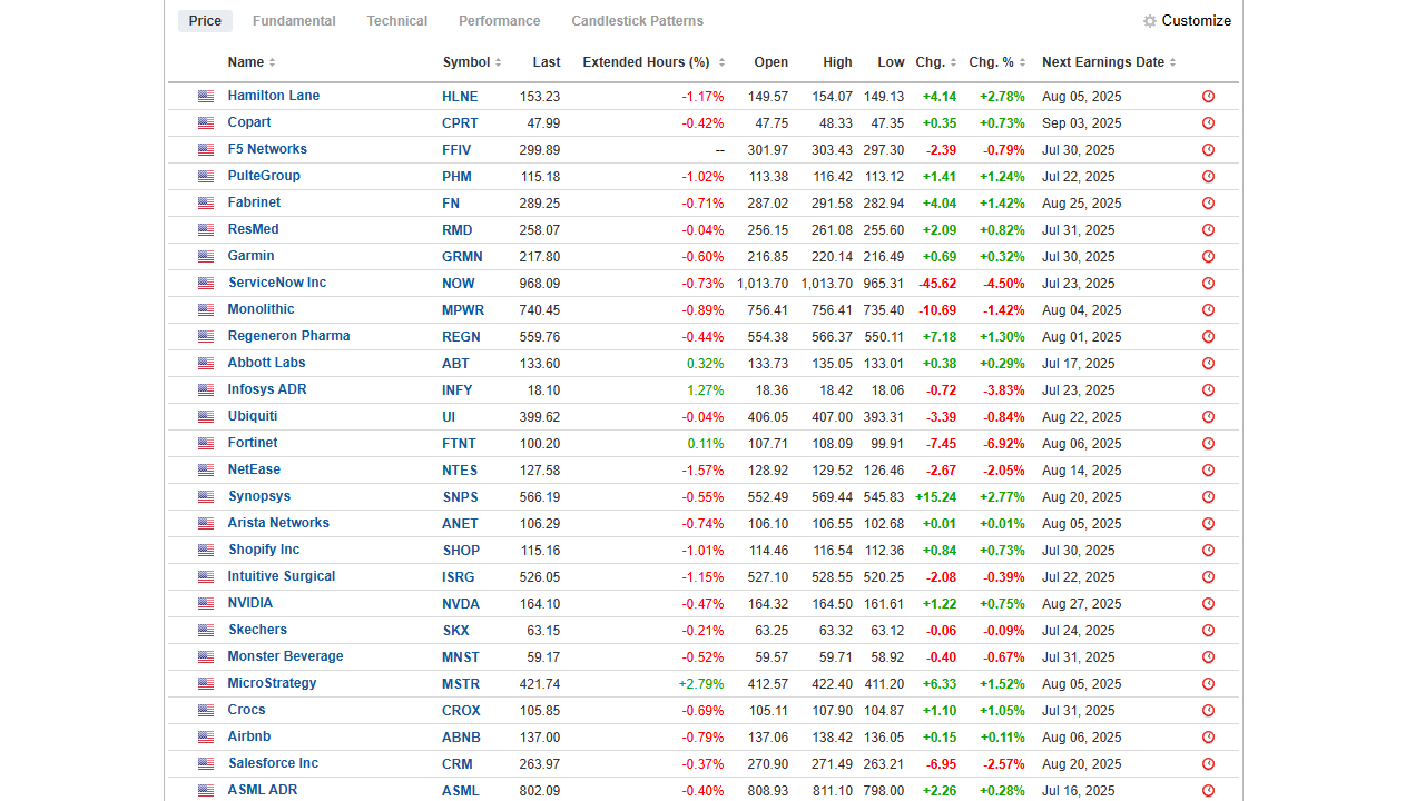 My Growth Stocks Watchlist: 40+ Companies That Meet My Quality Criteria