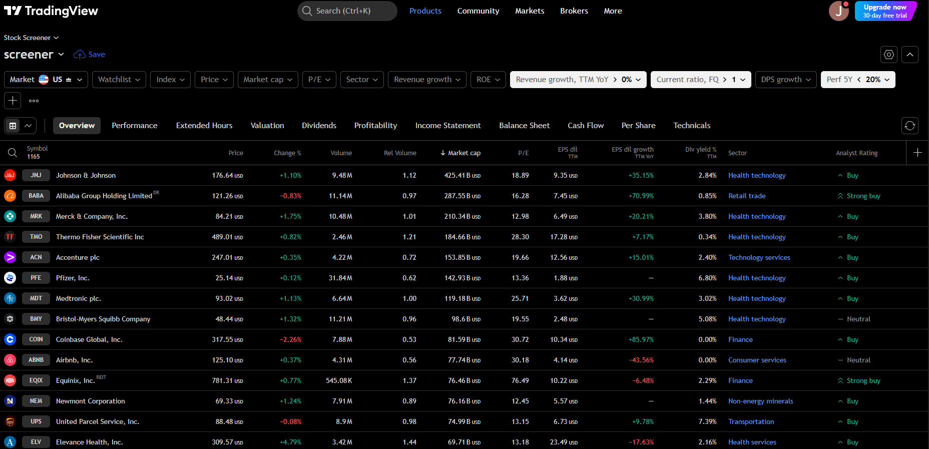 How to Find Beaten Down Stocks (Not Beaten Down Companies)